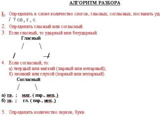 Звуко-буквенный разбор слов Мягкие согласные в русском языке